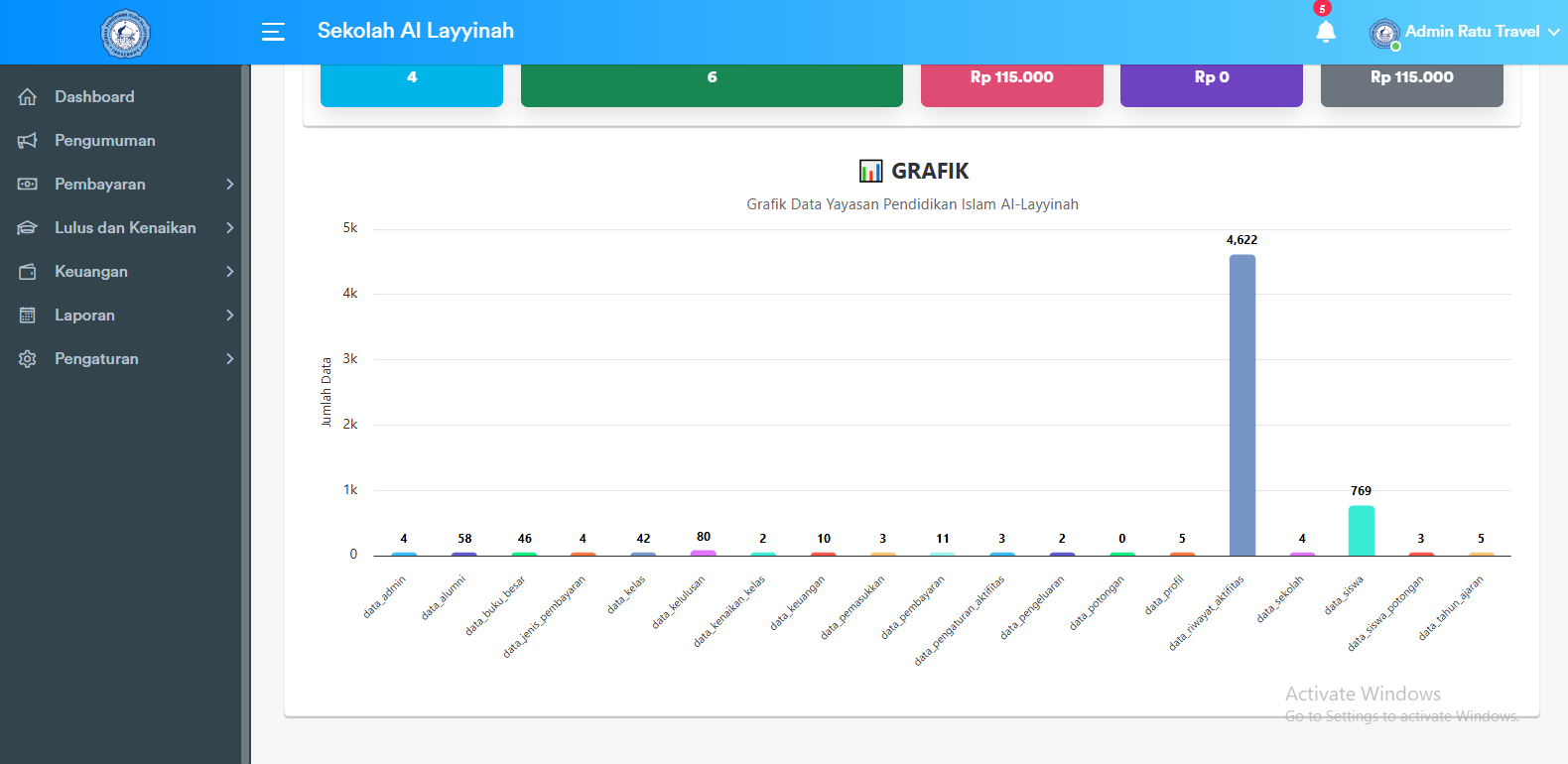 Grafik Informasi Dashboard